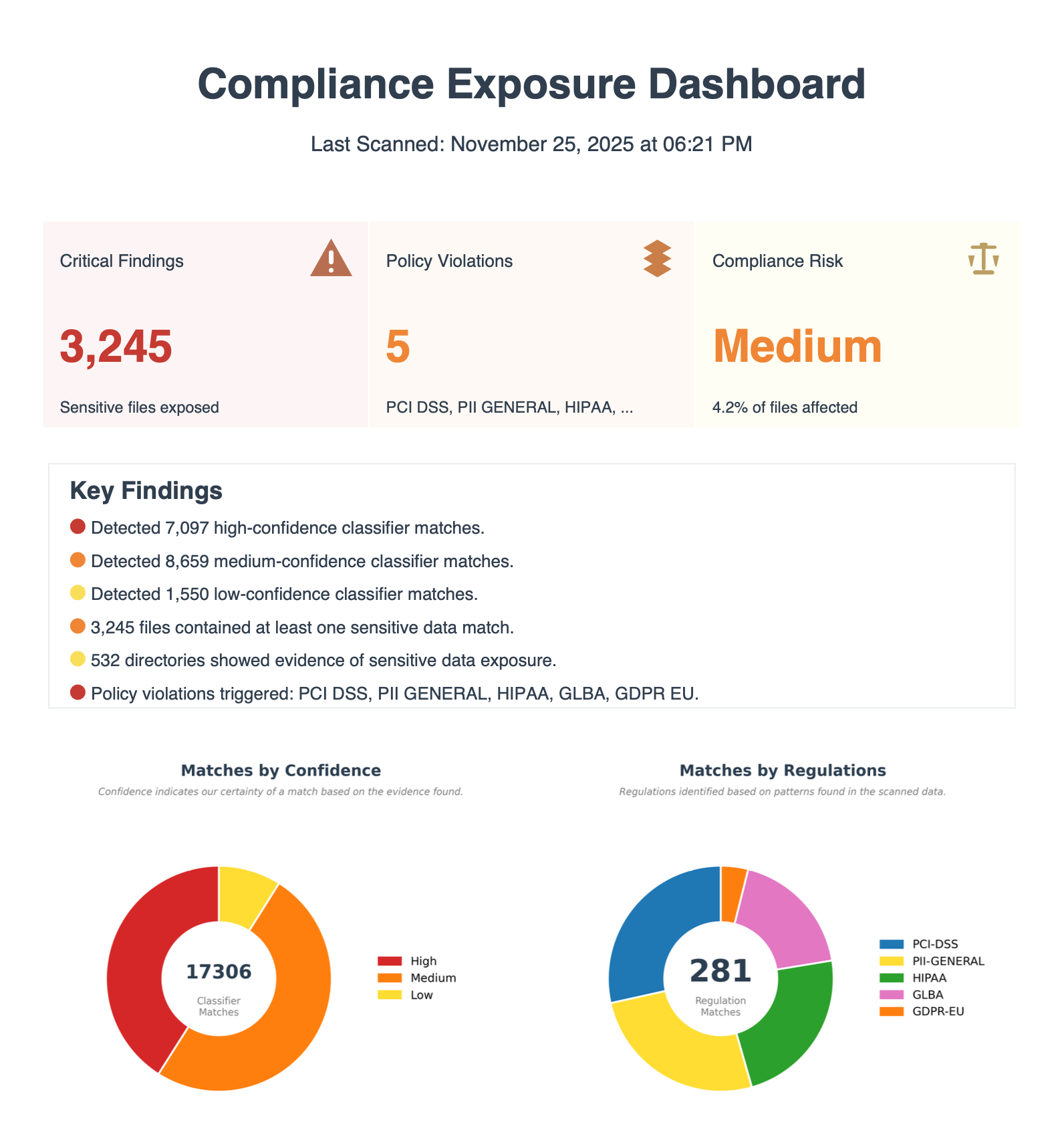 Risk Finder sample report
