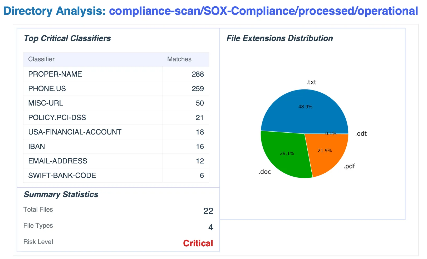 Top 5 directories with classifier names and criticality ranking
